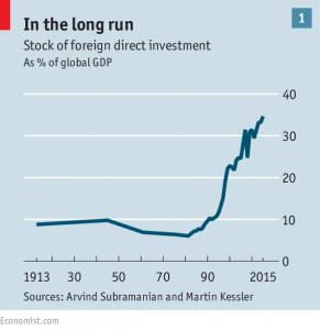 The Retreat of the Global Company | Economist.com